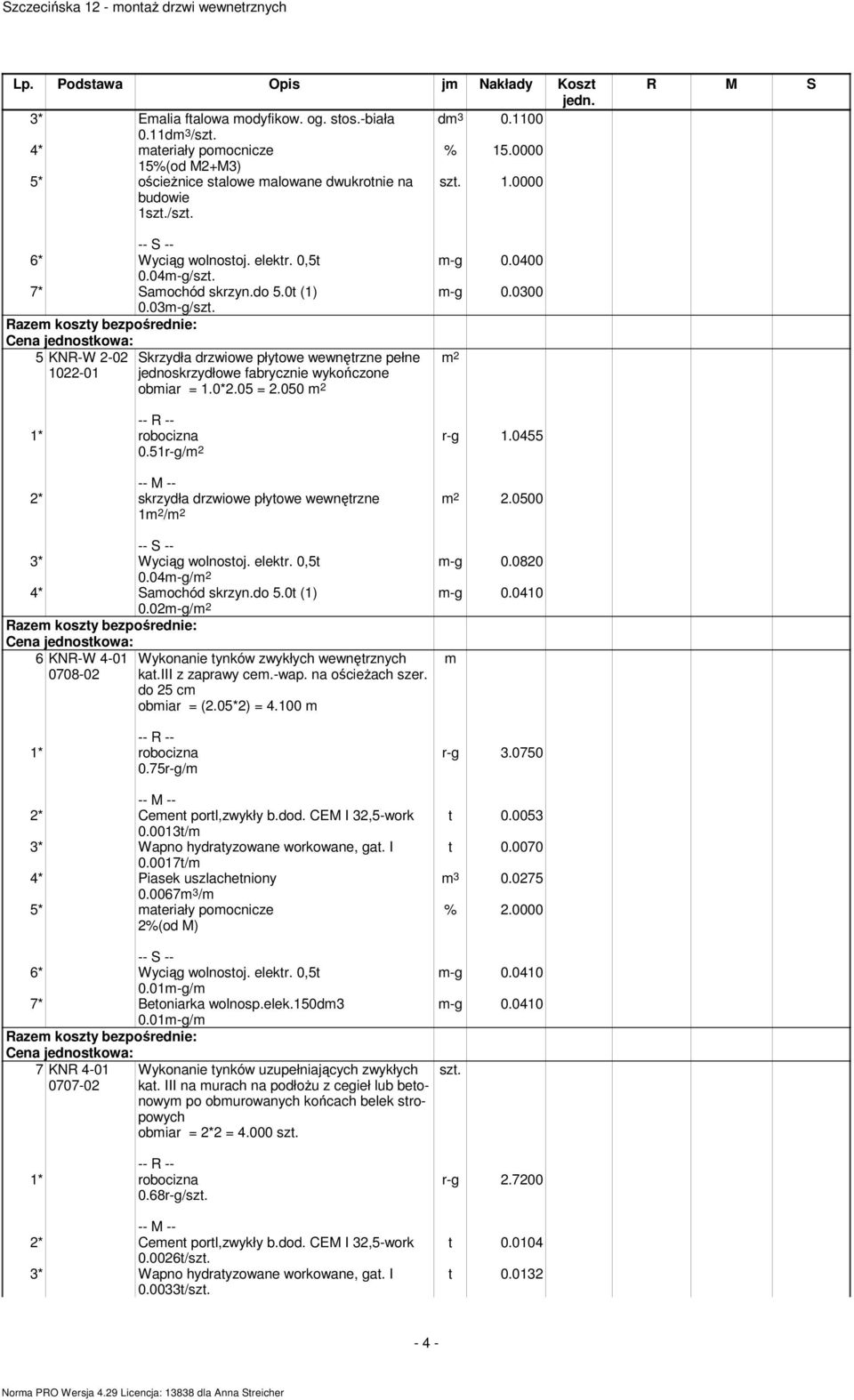 050 m 2 m-g 0.0400 m-g 0.0300 m 2 0.51r-g/m 2 r-g 1.0455 2* skrzydła drzwiowe płytowe wewnętrzne 1m 2 /m 2 m 2 2.0500 m-g 0.0820 m-g 0.0410 3* Wyciąg wolnostoj. elektr. 0,5t 0.