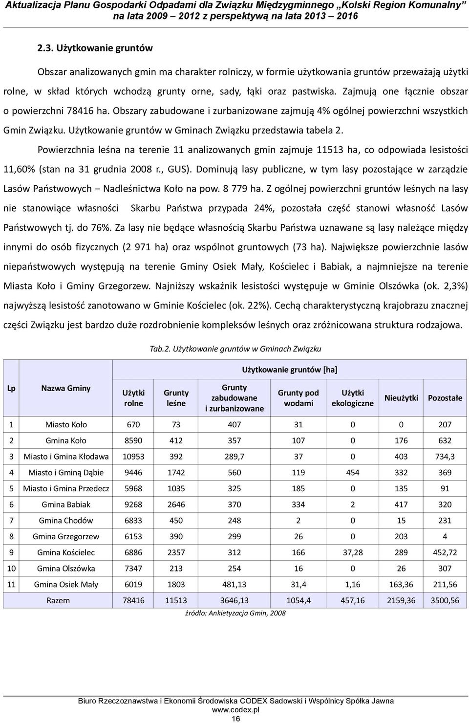 Użytkowanie gruntów w Gminach Związku przedstawia tabela 2. Powierzchnia leśna na terenie 11 analizowanych gmin zajmuje 11513 ha, co odpowiada lesistości 11,60% (stan na 31 grudnia 2008 r., GUS).