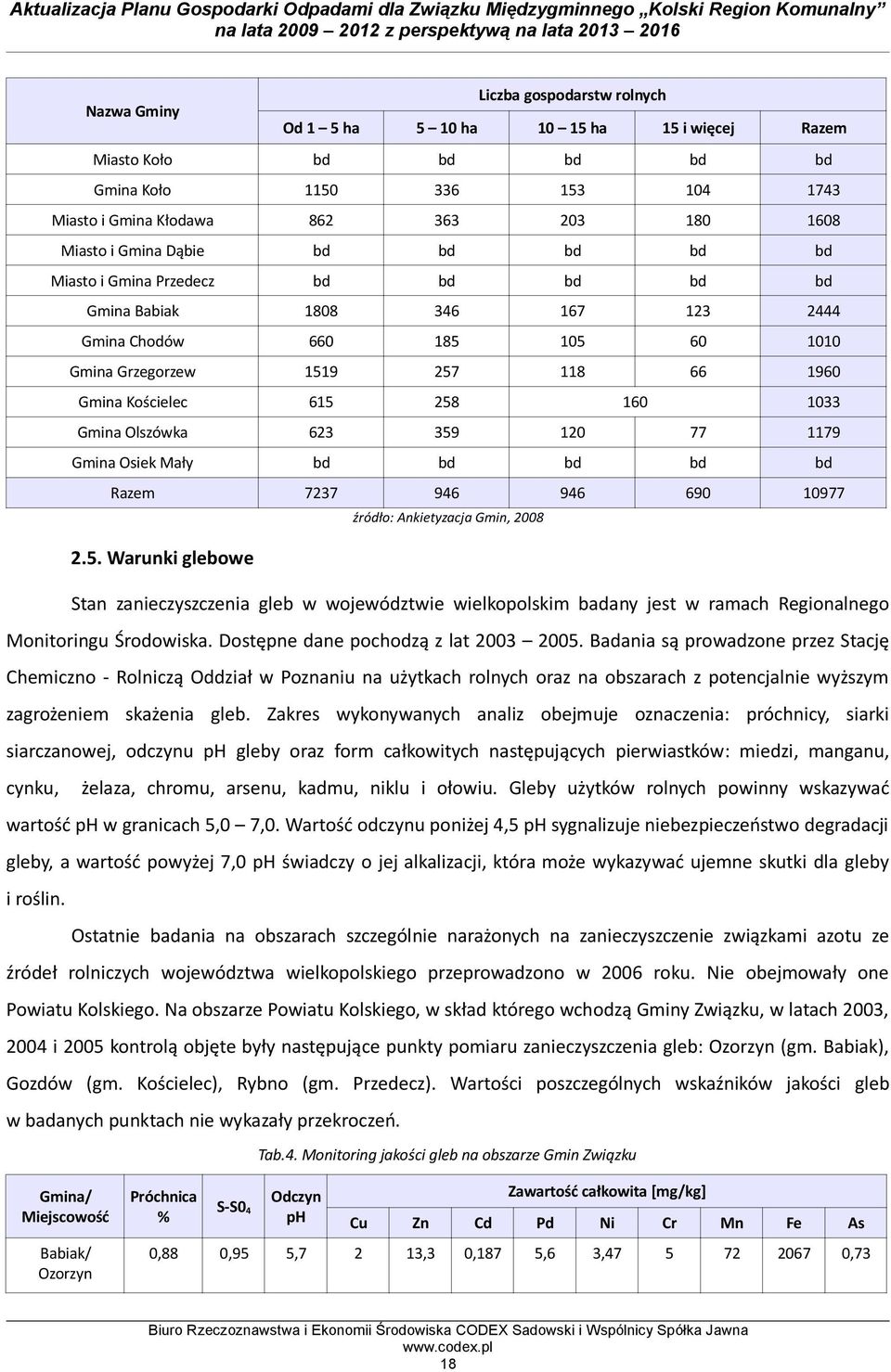 1033 Gmina Olszówka 623 359 120 77 1179 Gmina Osiek Mały bd bd bd bd bd Razem 7237 946 946 690 10977 źródło: Ankietyzacja Gmin, 2008 2.5. Warunki glebowe Stan zanieczyszczenia gleb w województwie wielkopolskim badany jest w ramach Regionalnego Monitoringu Środowiska.