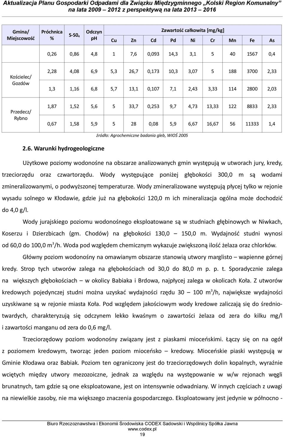 11333 1,4 źródło: Agrochemiczne badania gleb, WIOŚ 2005 2.6.