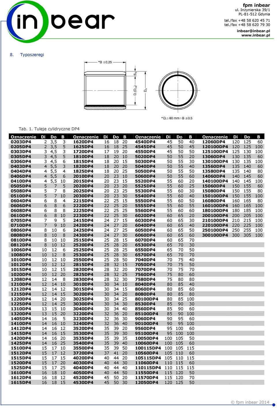 25 4545DP4 45 50 45 120100DP4 120 125 100 0303DP4 3 4,5 3 1720DP4 17 19 20 4550DP4 45 50 50 125100DP4 125 130 100 0305DP4 3 4,5 5 1810DP4 18 20 10 5020DP4 50 55 20 13060DP4 130 135 60 0306DP4 3 4,5 6