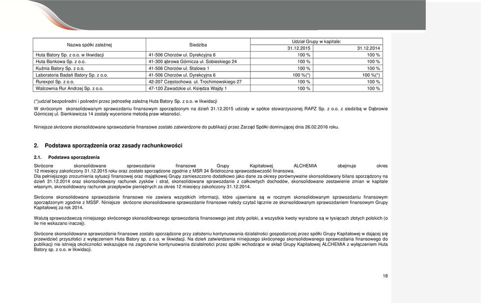 Trochimowskiego 27 100 % 100 % Walcownia Rur Andrzej Sp. z o.o. 47-120 Zawadzkie ul. Księdza Wajdy 1 100 % 100 % (*)udział bezpośredni i pośredni przez jednostkę zależną Huta Batory Sp. z o.o. w likwidacji W skróconym skonsolidowanym sprawozdaniu finansowym sporządzonym na dzień 31.