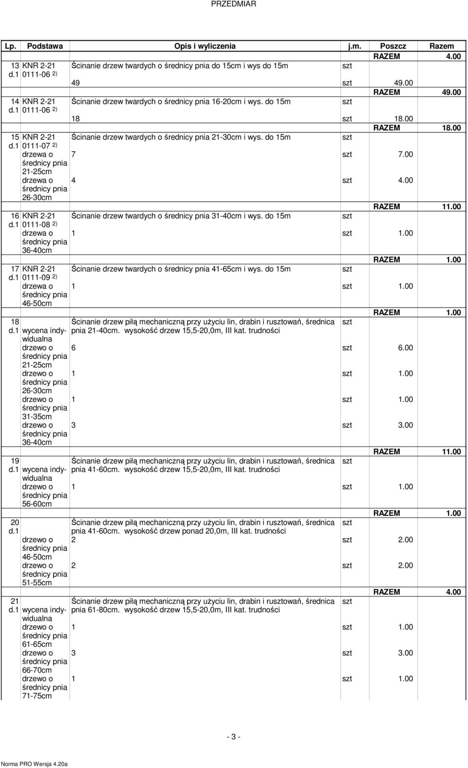 do 15m 0111-08 2) 17 KNR 2-21 Ścinanie drzew twardych o 41-65cm i wys. do 15m 0111-09 2) 18 Ścinanie drzew piłą mechaniczną przy uŝyciu lin, drabin i ruowań, średnica pnia 21-40cm.