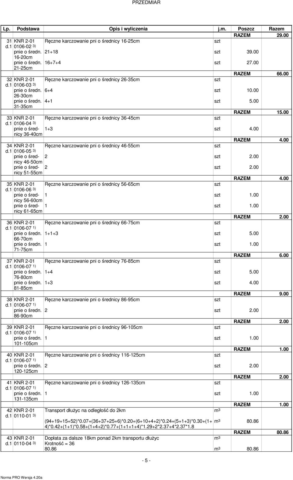 00 34 KNR 2-01 Ręczne karczowanie pni o średnicy 46-55cm 0106-05 3) 51-55cm 35 KNR 2-01 Ręczne karczowanie pni o średnicy 56-65cm 0106-06 3) 56-60cm 61-65cm 36 KNR 2-01 Ręczne karczowanie pni o