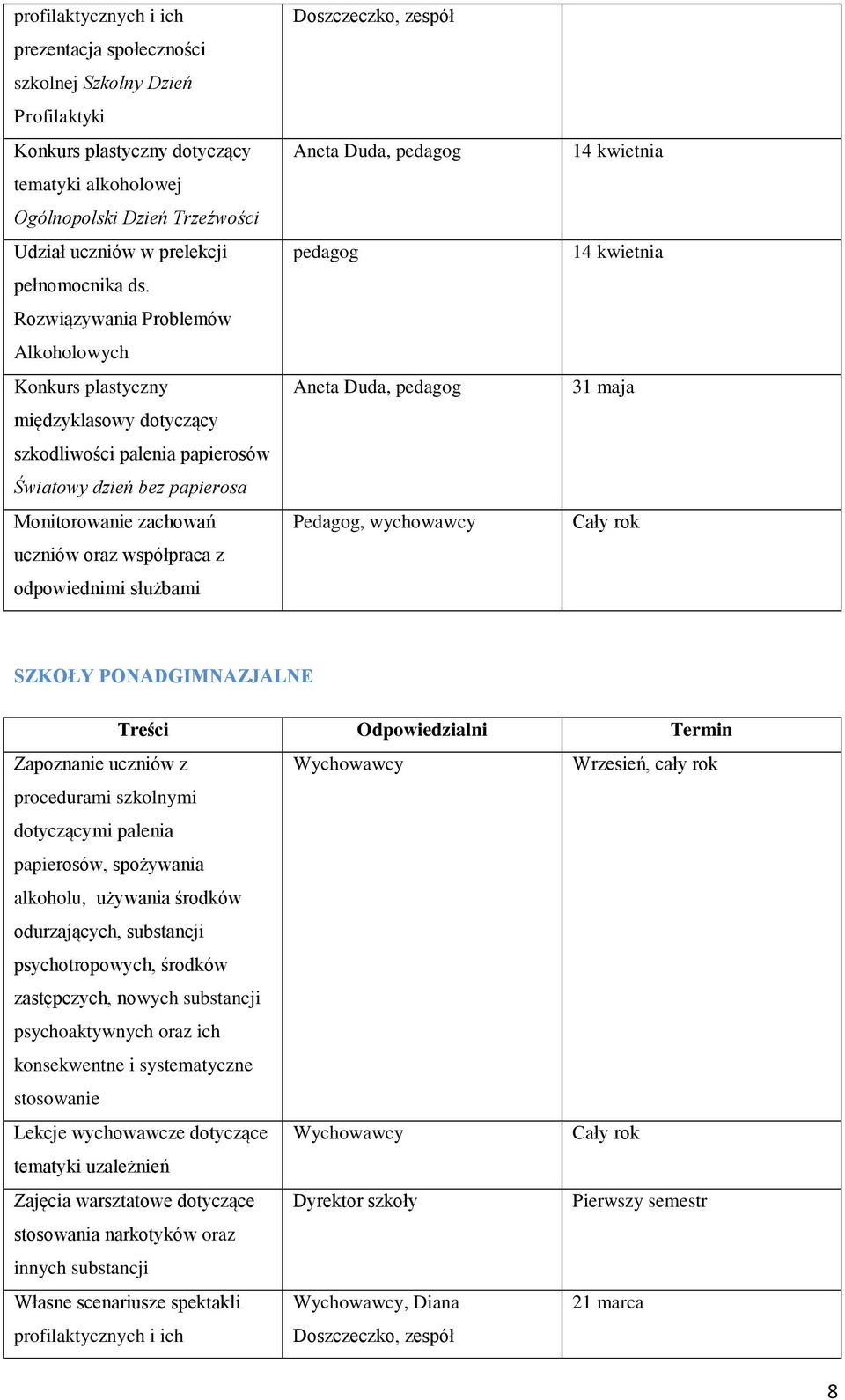 Rozwiązywania Problemów Alkoholowych Konkurs plastyczny międzyklasowy dotyczący szkodliwości palenia papierosów Światowy dzień bez papierosa Monitorowanie zachowań uczniów oraz współpraca z