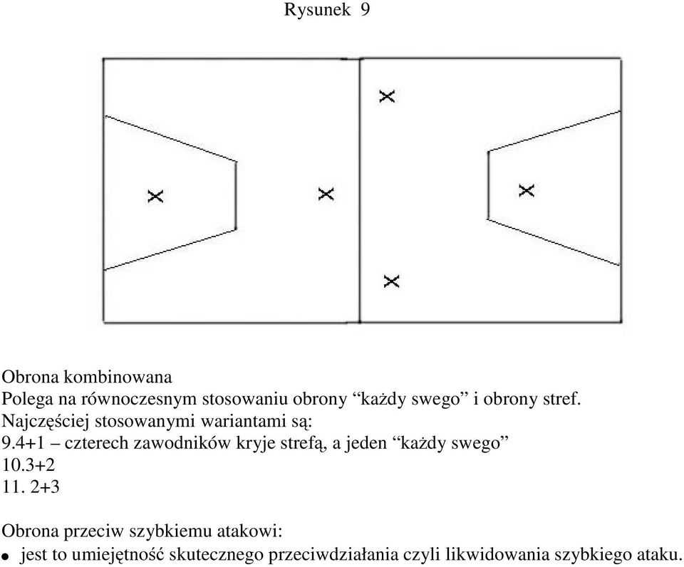 4+1 czterech zawodników kryje strefą,ajeden każdy swego 10.3+2 11.