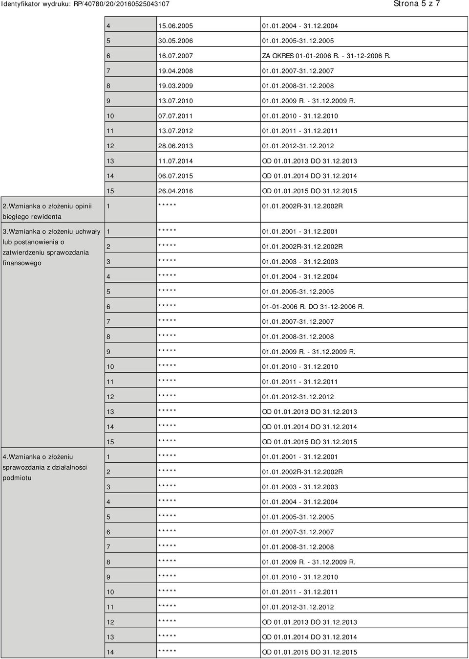 01.2014 DO 31.12.2014 15 26.04.2016 OD 01.01.2015 DO 31.12.2015 2.Wzmianka o złożeniu opinii biegłego rewidenta 3.