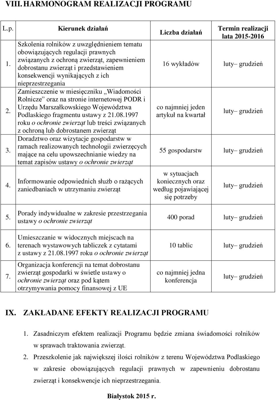 wynikających z ich nieprzestrzegania Zamieszczenie w miesięczniku Wiadomości Rolnicze oraz na stronie internetowej PODR i Urzędu Marszałkowskiego Województwa Podlaskiego fragmentu ustawy z 21.08.