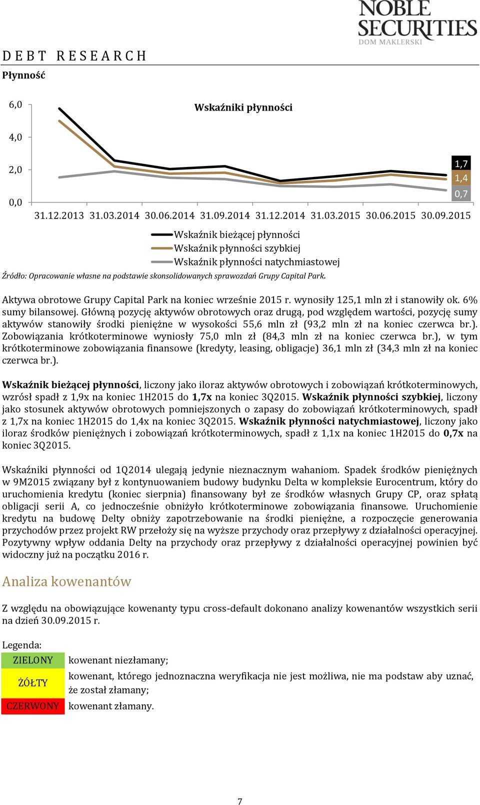 Główną pozycję aktywów obrotowych oraz drugą, pod względem wartości, pozycję sumy aktywów stanowiły środki pieniężne w wysokości 55,6 mln zł (93,2 mln zł na koniec czerwca br.).