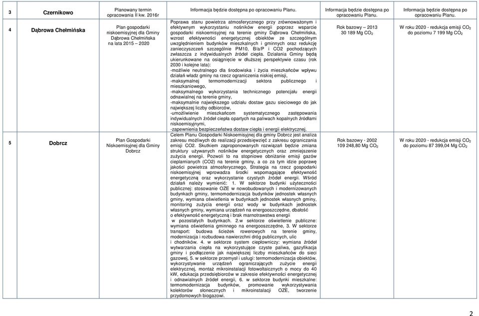 efektywności energetycznej obiektów ze szczególnym uwzględnieniem budynków mieszkalnych i gminnych oraz redukcję zanieczyszczeń szczególnie PM10, B/a/P i CO2 pochodzących zwłaszcza z indywidualnych