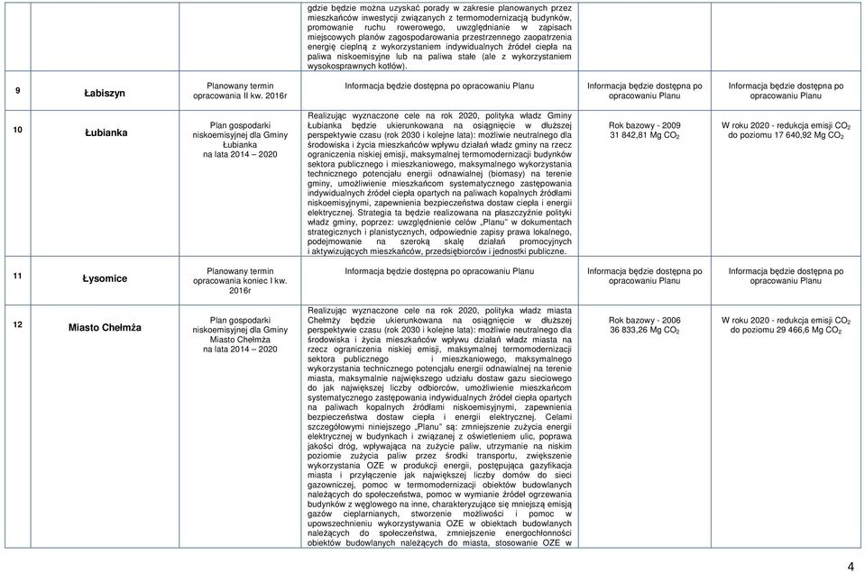 9 Łabiszyn 10 Łubianka Łubianka na lata 2014 2020 Realizując wyznaczone cele na rok 2020, polityka władz Gminy Łubianka będzie ukierunkowana na osiągnięcie w dłuższej perspektywie czasu (rok 2030 i