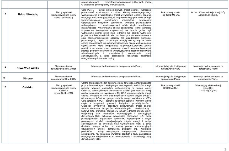 wytwarzania energii, poprawa energetyczności energetycznej, rozwój niskoemisyjnych źródeł energii, termomodernizacja infrastruktury mieszkalnej, powszechne wprowadzanie budynków pasywnych, wymiana