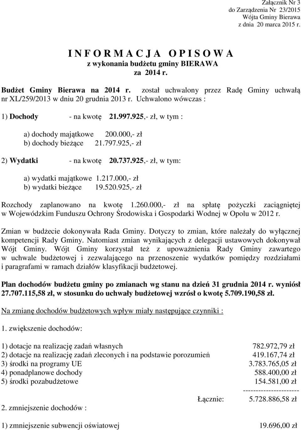 000,- zł b) dochody bieżące 21.797.925,- zł 2) Wydatki - na kwotę 20.737.925,- zł, w tym: a) wydatki majątkowe 1.217.000,- zł b) wydatki bieżące 19.520.925,- zł Rozchody zaplanowano na kwotę 1.260.