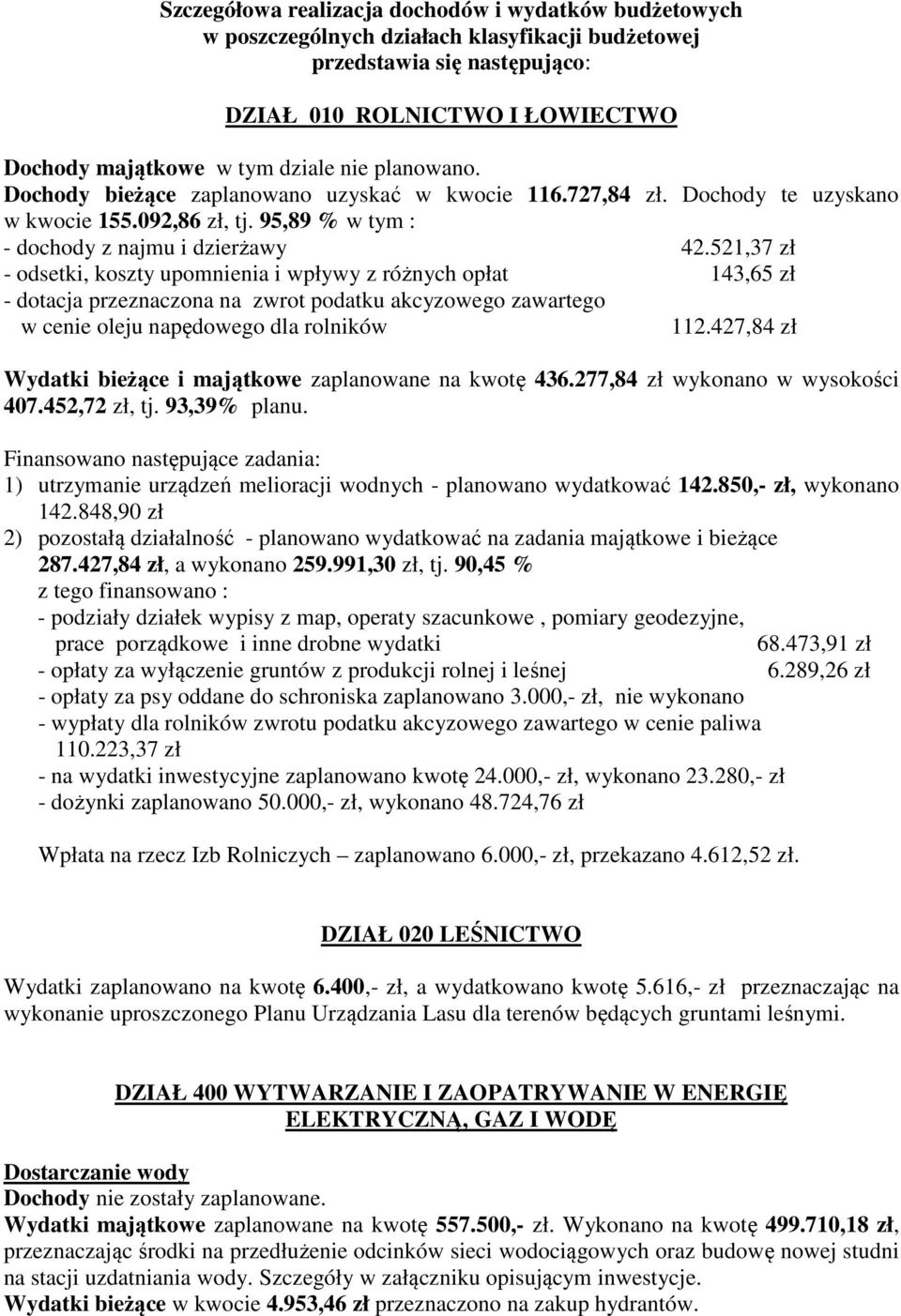 521,37 zł - odsetki, koszty upomnienia i wpływy z różnych opłat 143,65 zł - dotacja przeznaczona na zwrot podatku akcyzowego zawartego w cenie oleju napędowego dla rolników 112.