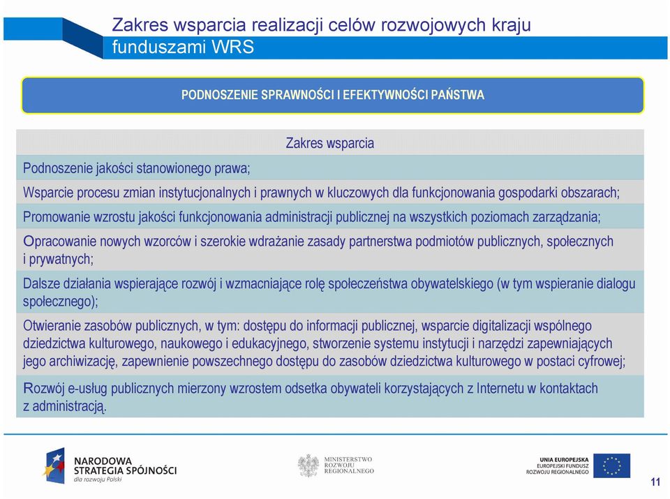 nowych wzorców i szerokie wdrażanie zasady partnerstwa podmiotów publicznych, społecznych i prywatnych; Dalsze działania wspierające rozwój i wzmacniające rolę społeczeństwa obywatelskiego (w tym
