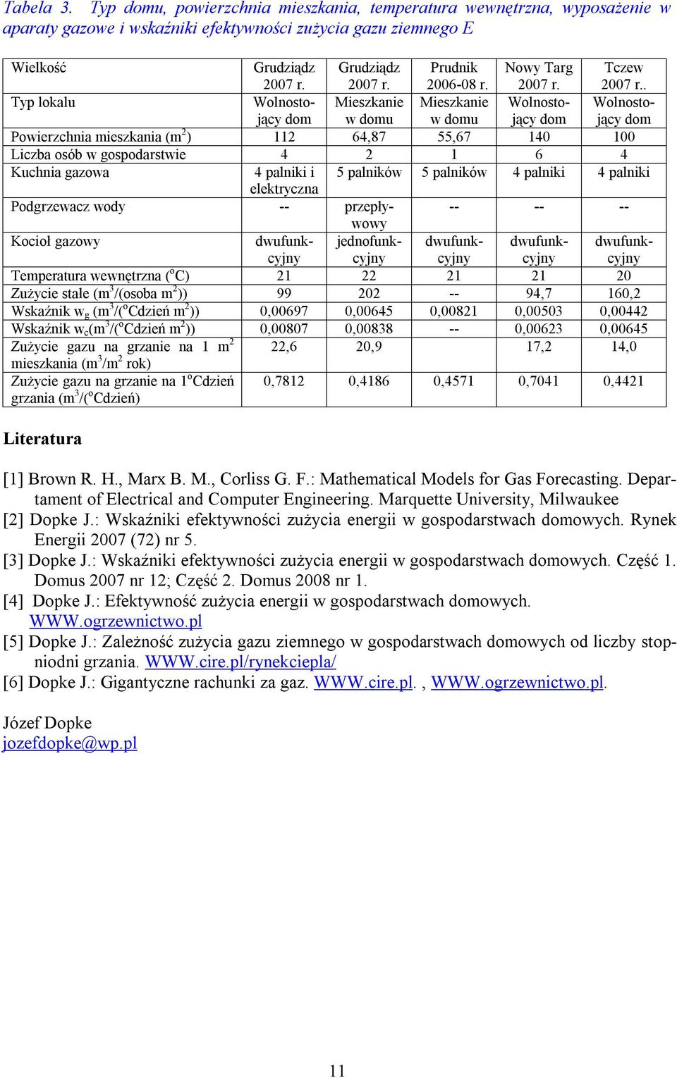 . Typ lkalu Wlnstjący dm Mieszkanie w dmu Mieszkanie w dmu Wlnstjący dm Wlnstjący dm Pwierzchnia mieszkania (m 2 ) 112 64,87 55,67 140 100 Liczba sób w gspdarstwie 4 2 1 6 4 Kuchnia gazwa 4 palniki i