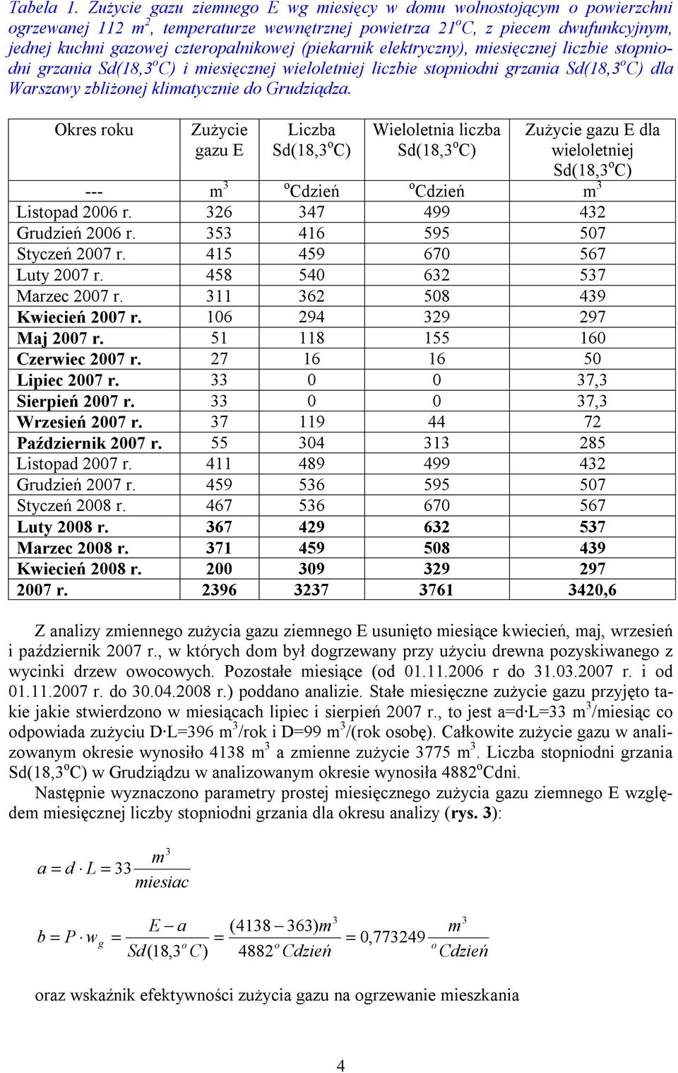 elektryczny), miesięcznej liczbie stpnidni grzania Sd(18, C) i miesięcznej wielletniej liczbie stpnidni grzania Sd(18, C) dla Warszawy zbliżnej klimatycznie d Grudziądza.