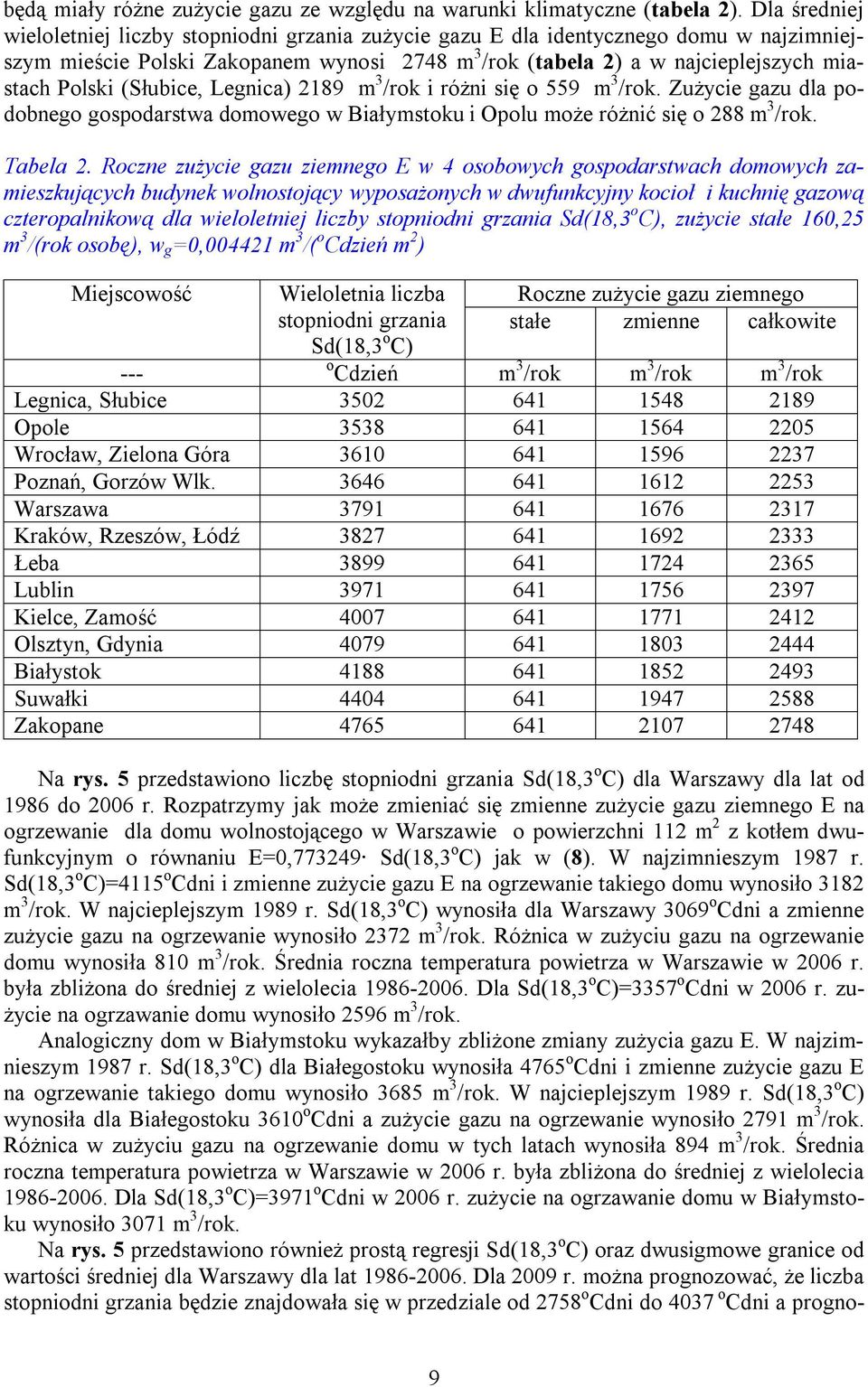 Legnica) 2189 m /rk i różni się 559 m /rk. Zużycie gazu dla pdbneg gspdarstwa dmweg w Białymstku i Oplu mże różnić się 288 m /rk. Tabela 2.