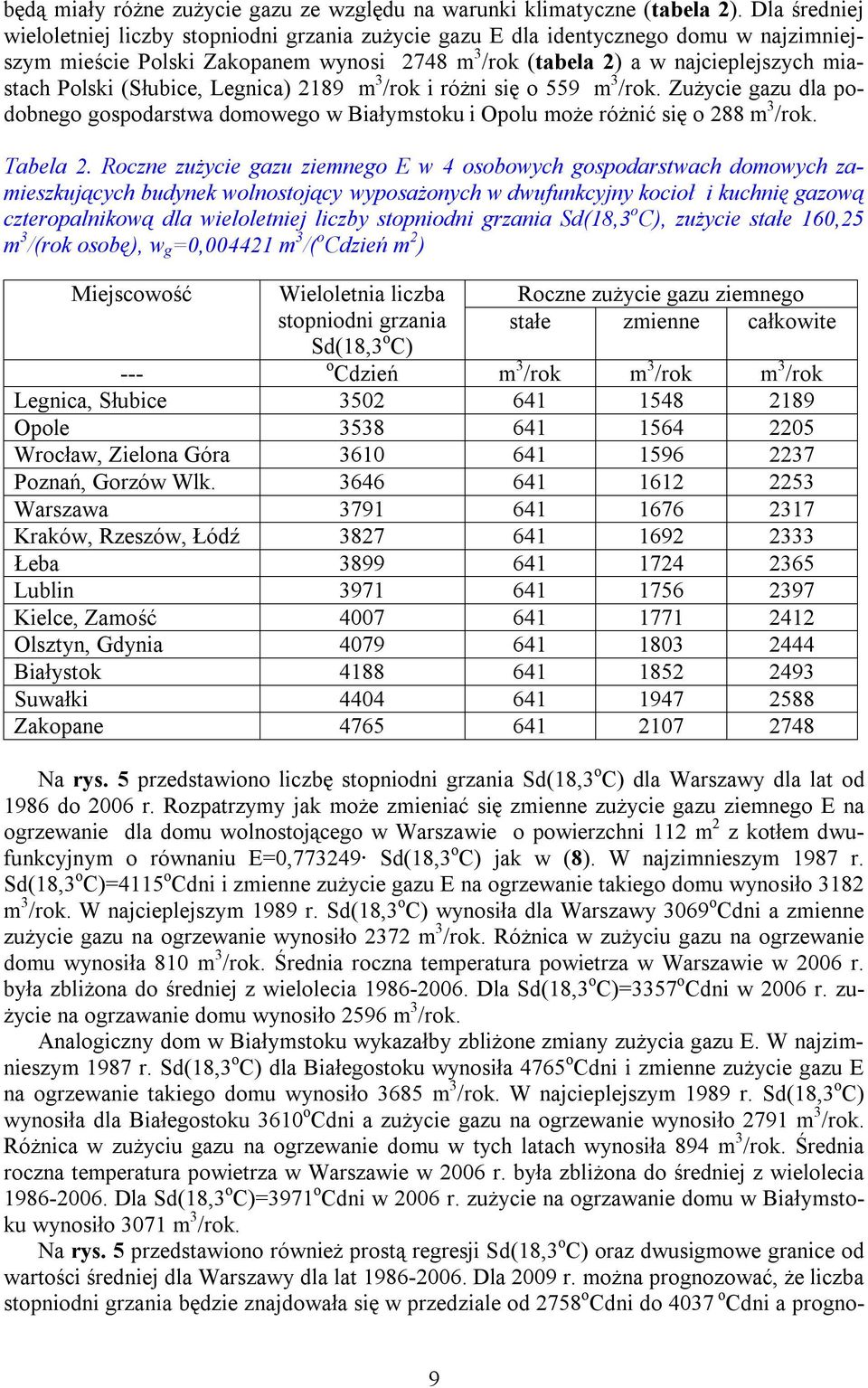 Legnica) 2189 m /rk i różni się 559 m /rk. Zużycie gazu dla pdbneg gspdarstwa dmweg w Białymstku i Oplu mże różnić się 288 m /rk. Tabela 2.