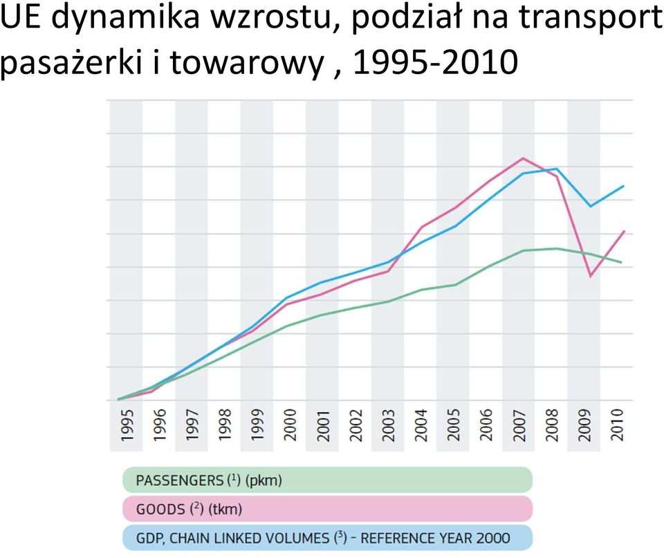 na transport