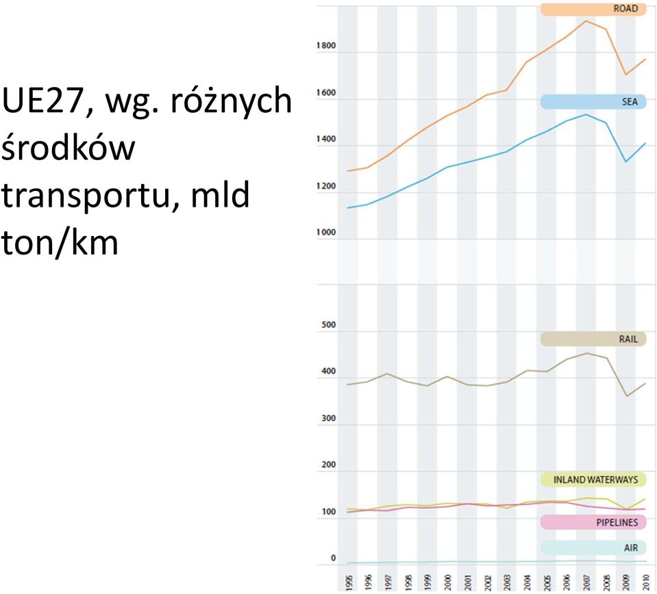 środków