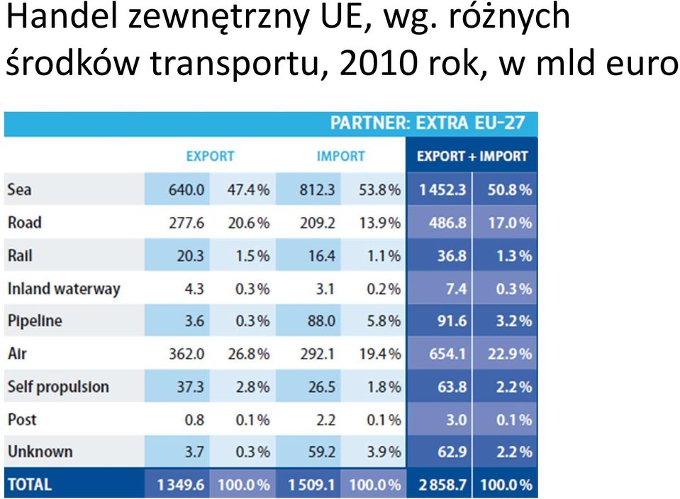 różnych środków