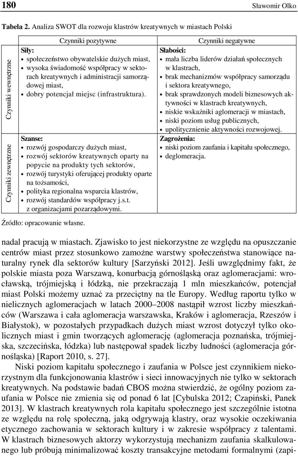 w sektorach kreatywnych i administracji samorządowej miast, dobry potencjał miejsc (infrastruktura).