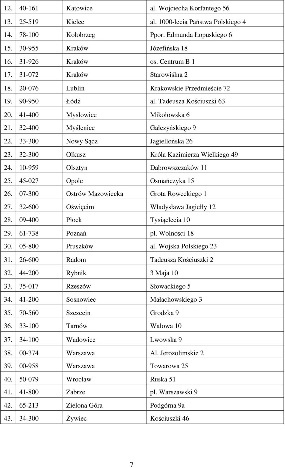 32-400 Myślenice Gałczyńskiego 9 22. 33-300 Nowy Sącz Jagiellońska 26 23. 32-300 Olkusz Króla Kazimierza Wielkiego 49 24. 10-959 Olsztyn Dąbrowszczaków 11 25. 45-027 Opole Osmańczyka 15 26.