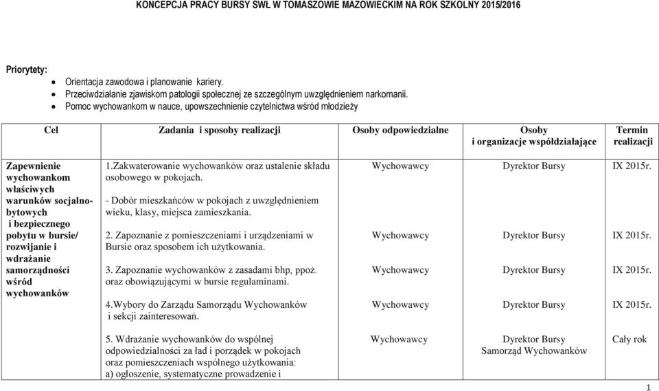 Pomoc wychowankom w nauce, upowszechnienie czytelnictwa wśród młodzieży Cel Zadania i sposoby realizacji Osoby odpowiedzialne Osoby i organizacje współdziałające Termin realizacji Zapewnienie