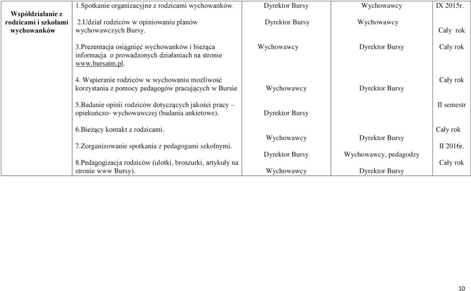 Wspieranie rodziców w wychowaniu możliwość korzystania z pomocy pedagogów pracujących w Bursie 5.