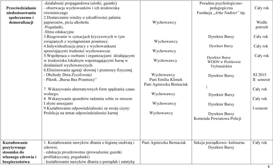 Indywidualizacja pracy z wychowankami sprawiającymi trudności wychowawcze. 5.Współpraca z osobami i organizacjami działającymi w środowisku lokalnym wspomagającymi bursę w działaniach wychowawczych.