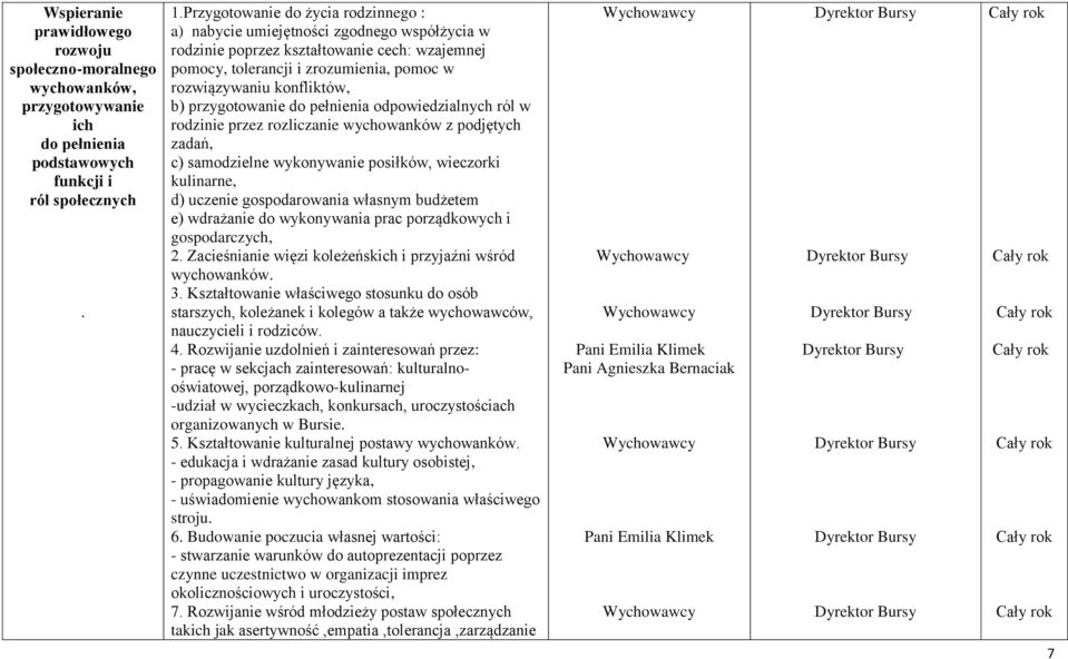 przygotowanie do pełnienia odpowiedzialnych ról w rodzinie przez rozliczanie wychowanków z podjętych zadań, c) samodzielne wykonywanie posiłków, wieczorki kulinarne, d) uczenie gospodarowania własnym