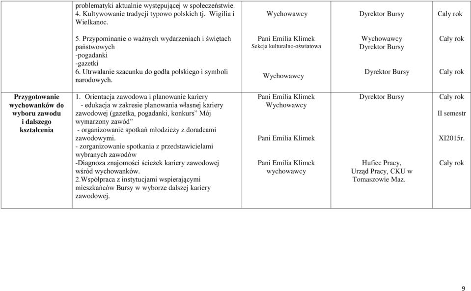 Sekcja kulturalno-oświatowa Przygotowanie wychowanków do wyboru zawodu i dalszego kształcenia 1.