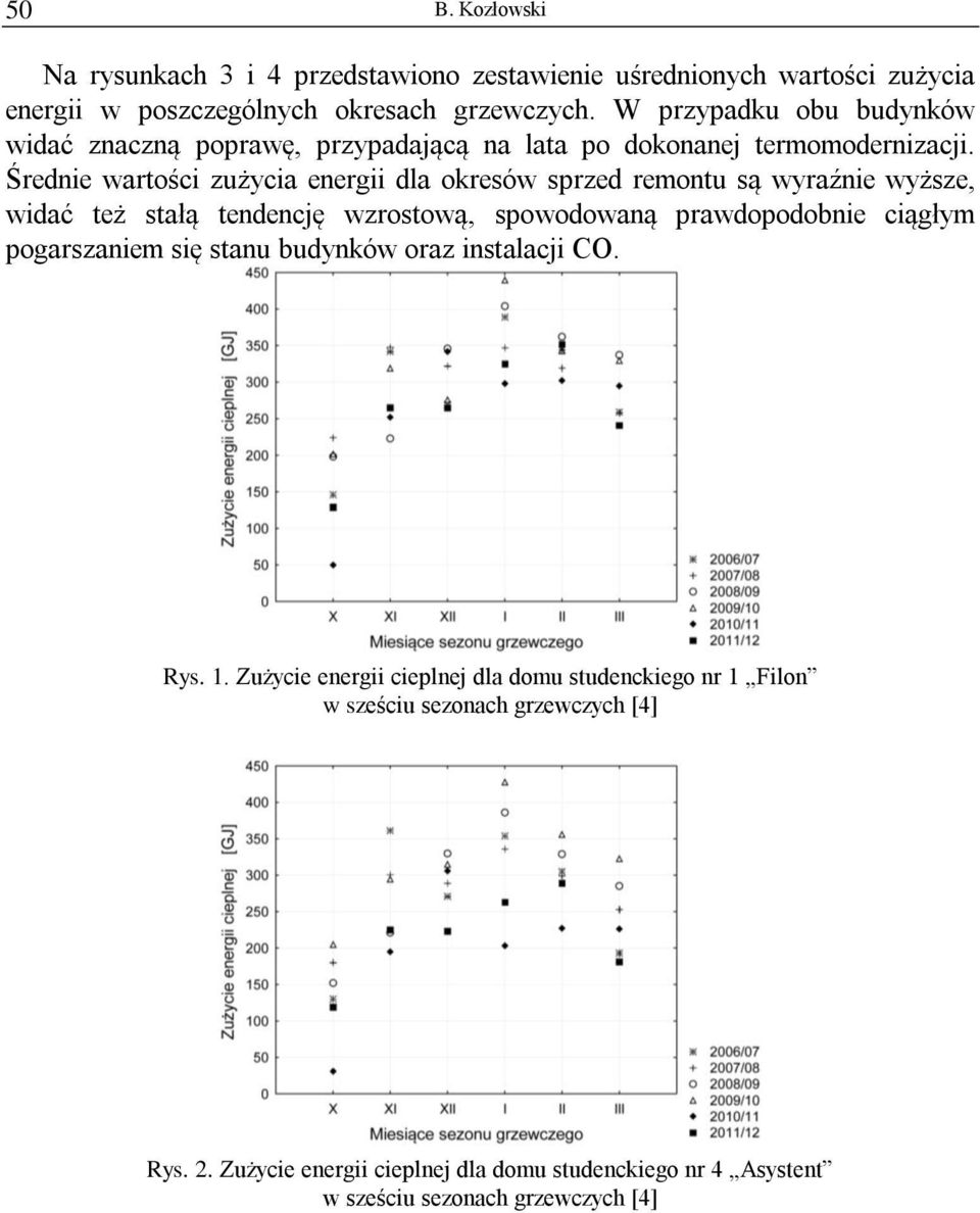 Średnie wartości zużycia energii dla okresów sprzed remontu są wyraźnie wyższe, widać też stałą tendencję wzrostową, spowodowaną prawdopodobnie