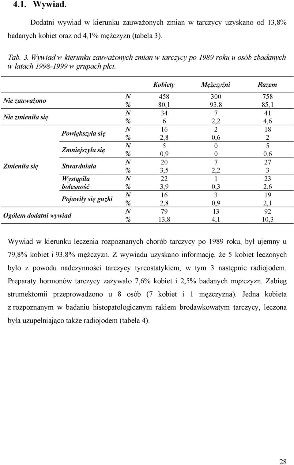 ie zauważono ie zmieniła się Zmieniła się Ogółem dodatni wywiad Powiększyła się Zmniejszyła się Stwardniała Wystąpiła bolesność Pojawiły się guzki 8 8, 6 6,8,9,,9 6,8 79,8 9,8 7,,6 7,,,9, 78 8,,6 8,6