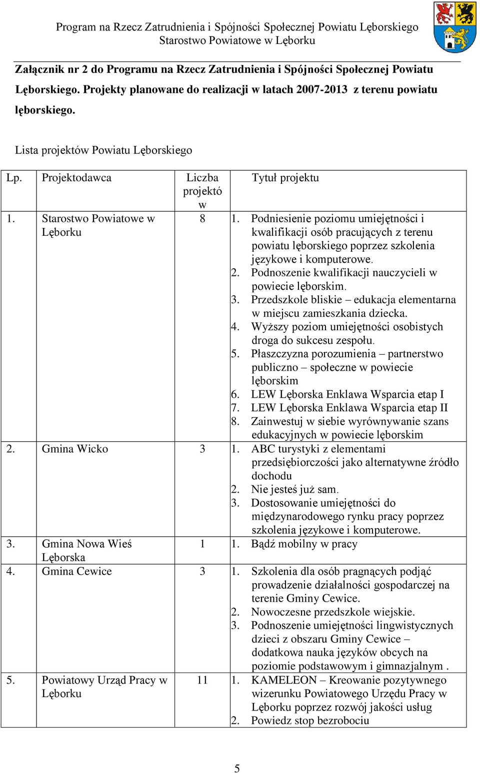 Podniesienie poziomu umiejętności i kwalifikacji osób pracujących z terenu powiatu lęborskiego poprzez szkolenia językowe i komputerowe. 2. Podnoszenie kwalifikacji nauczycieli w powiecie. 3.