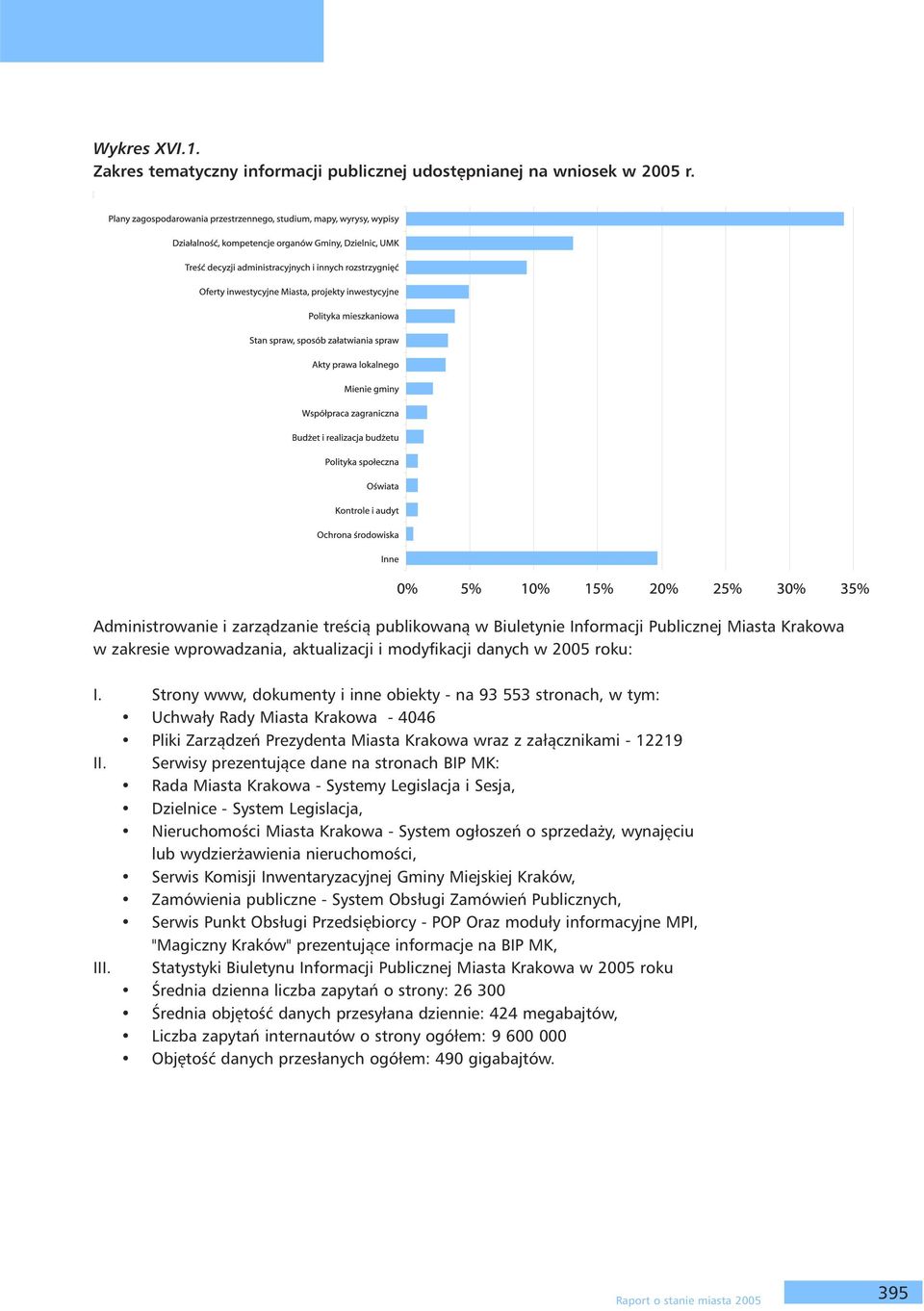 Strony www, dokumenty i inne obiekty - na 93 553 stronach, w tym: Uchwały Rady Miasta Krakowa - 4046 Pliki Zarządzeń Prezydenta Miasta Krakowa wraz z załącznikami - 12219 II.