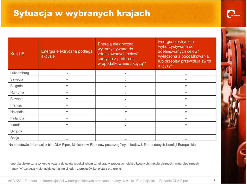 Ukraina Rosja Na podstawie informacji z biur DLA Piper, Ministerstw Finansów poszczególnych krajów UE oraz danych Komisji Europejskiej.
