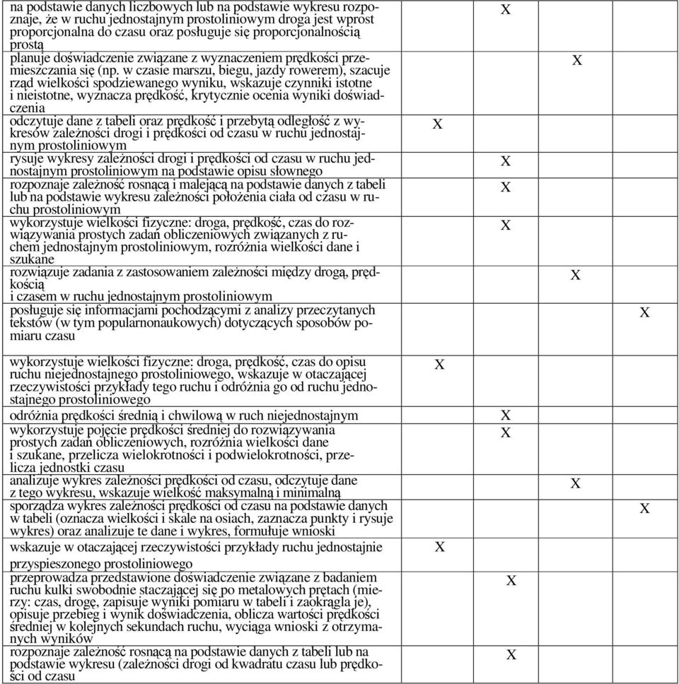w czasie marszu, biegu, jazdy rowerem), szacuje rząd wielkości spodziewanego wyniku, wskazuje czynniki istotne i nieistotne, wyznacza prędkość, krytycznie ocenia wyniki doświadczenia odczytuje dane z