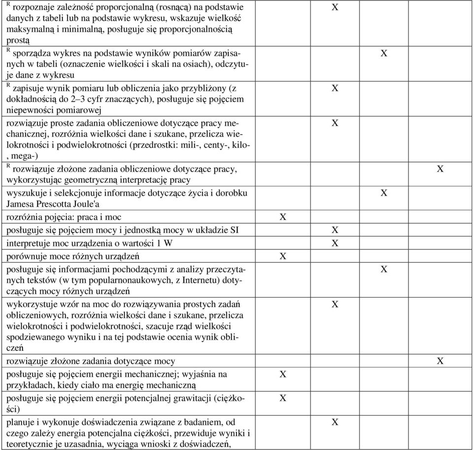 cyfr znaczących), posługuje się pojęciem niepewności pomiarowej rozwiązuje proste zadania obliczeniowe dotyczące pracy mechanicznej, rozróżnia wielkości dane i szukane, przelicza wie- lokrotności i