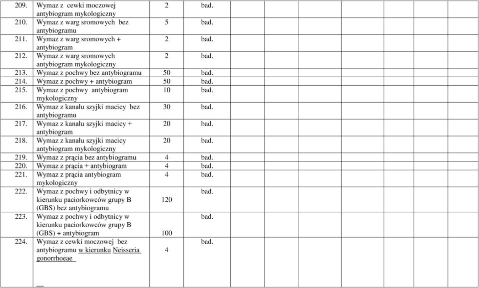 Wymaz z kanału szyjki macicy + 20 antybiogram 218. Wymaz z kanału szyjki macicy 20 antybiogram 219. Wymaz z prącia bez 4 220. Wymaz z prącia + antybiogram 4 221.