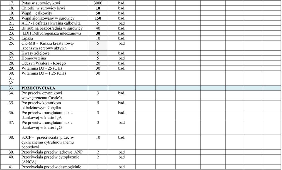 Odczyn Waalera - Rosego 20 29. Witamina D3-25 (OH) 30 30. Witamina D3 1,25 (OH) 30 31. 32. 33. PRZECIWCIAŁA 34. P/c przeciw czynnikowi 3 wewnętrznemu Castle a 35.