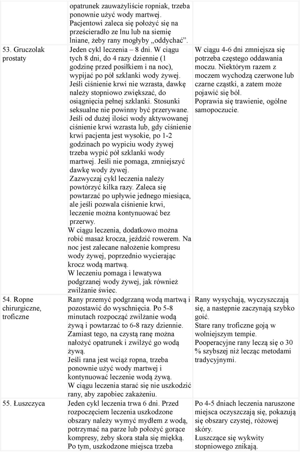 W ciągu tych 8 dni, do 4 razy dziennie (1 godzinę przed posiłkiem i na noc), wypijać po pół szklanki wody żywej.