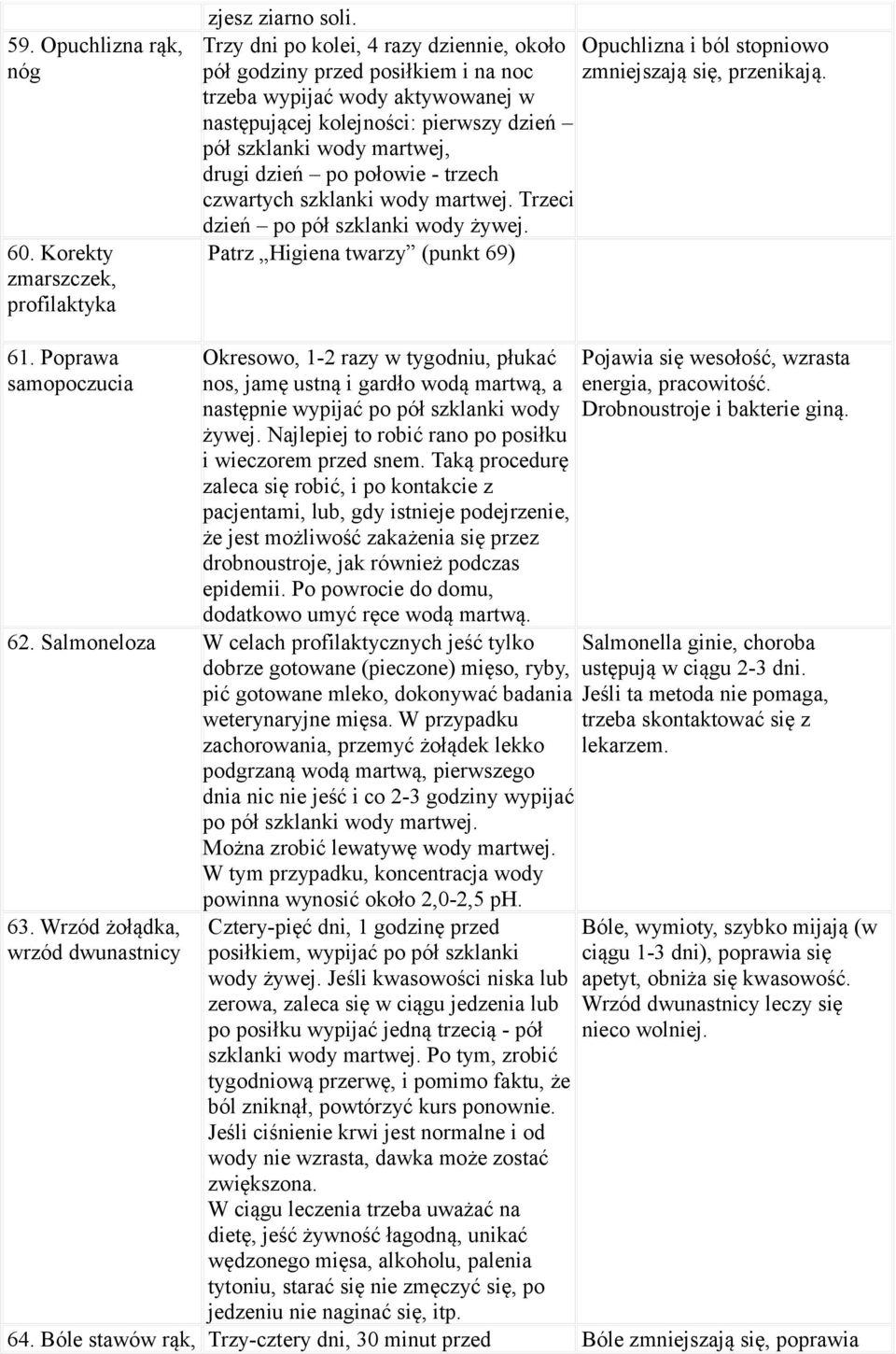 trzeba wypijać wody aktywowanej w następującej kolejności: pierwszy dzień pół szklanki wody martwej, drugi dzień po połowie - trzech czwartych szklanki wody martwej.