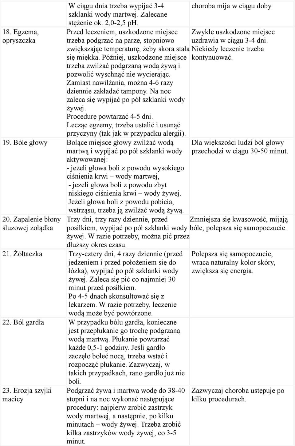 Później, uszkodzone miejsce trzeba zwilżać podgrzaną wodą żywą i pozwolić wyschnąć nie wycierając. Zamiast nawilżania, można 4-6 razy dziennie zakładać tampony.