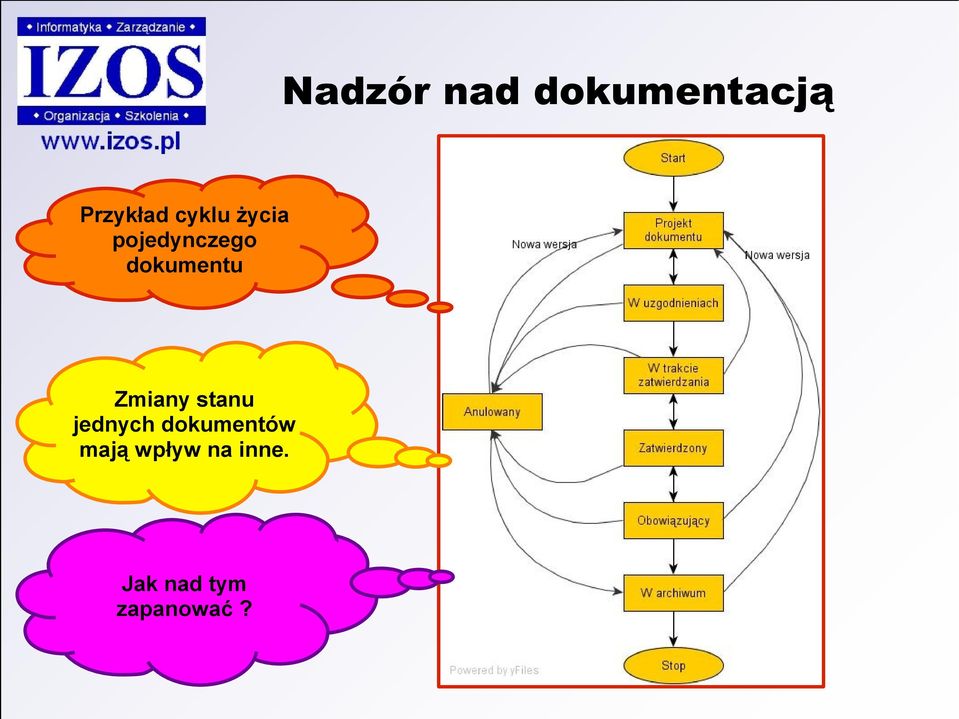 Zmiany stanu jednych dokumentów