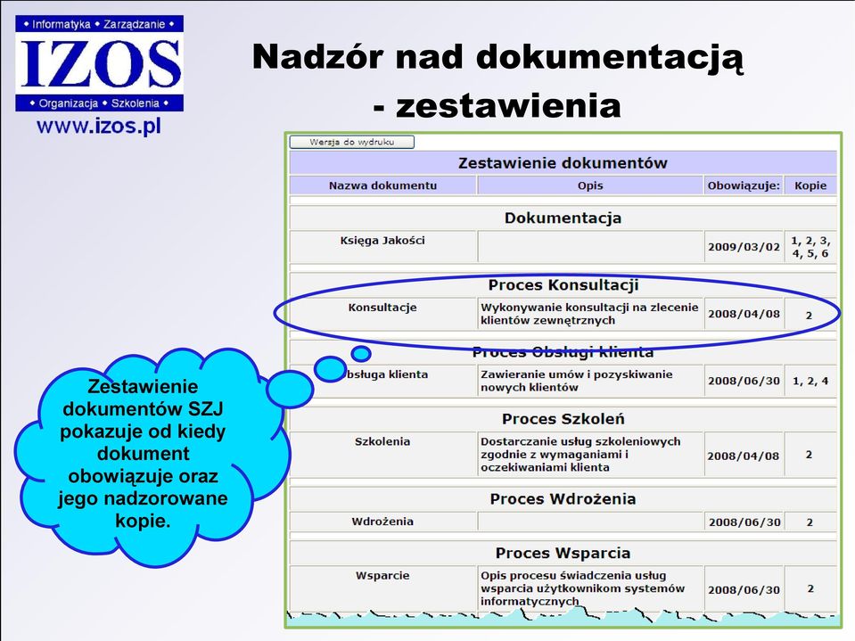 dokumentów SZJ pokazuje od kiedy