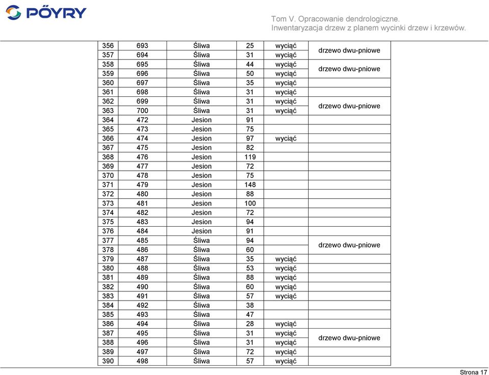 Jesion 100 374 482 Jesion 72 375 483 Jesion 94 376 484 Jesion 91 377 485 Śliwa 94 378 486 Śliwa 60 379 487 Śliwa 35 wyciąć 380 488 Śliwa 53 wyciąć 381 489 Śliwa 88 wyciąć 382 490 Śliwa 60