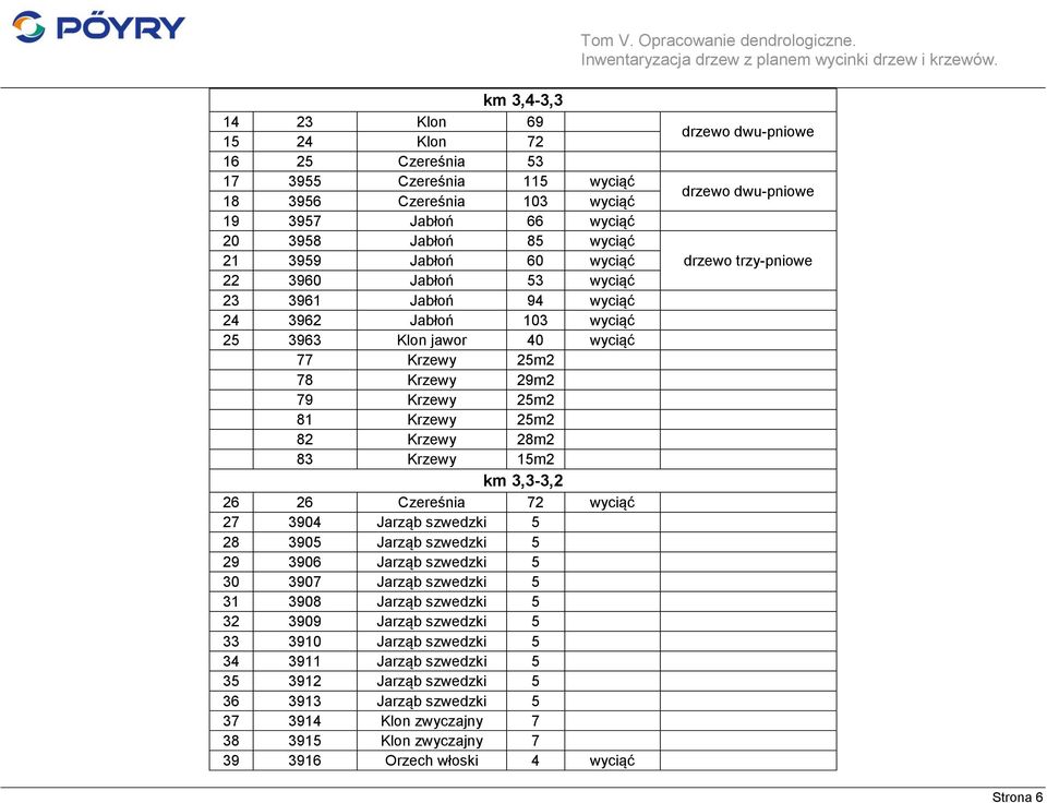 15m2 km 3,3-3,2 26 26 Czereśnia 72 wyciąć 27 3904 Jarząb szwedzki 5 28 3905 Jarząb szwedzki 5 29 3906 Jarząb szwedzki 5 30 3907 Jarząb szwedzki 5 31 3908 Jarząb szwedzki 5 32 3909 Jarząb