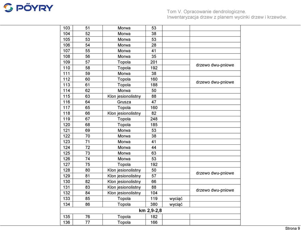 122 70 Morwa 38 123 71 Morwa 41 124 72 Morwa 44 125 73 Morwa 63 126 74 Morwa 53 127 75 Topola 192 128 80 Klon jesionolistny 50 129 81 Klon jesionolistny 57 130 82 Klon